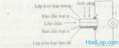 Bài 3 trang 162 SGK Vật lí 12.png