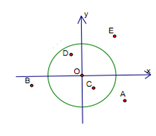 biểu diễn vài số phức trong mặt phẳng số phức.png