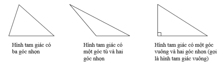 Các loại hình tam giác.png