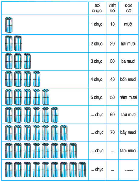 Các số tròn trục (1).jpg