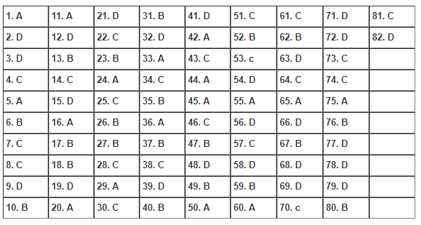 Câu hỏi ôn tập học kỳ 2 Sinh 11.png