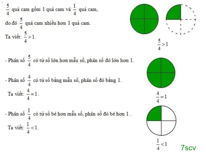 chia số tự nhiên cho số tự nhiên.png