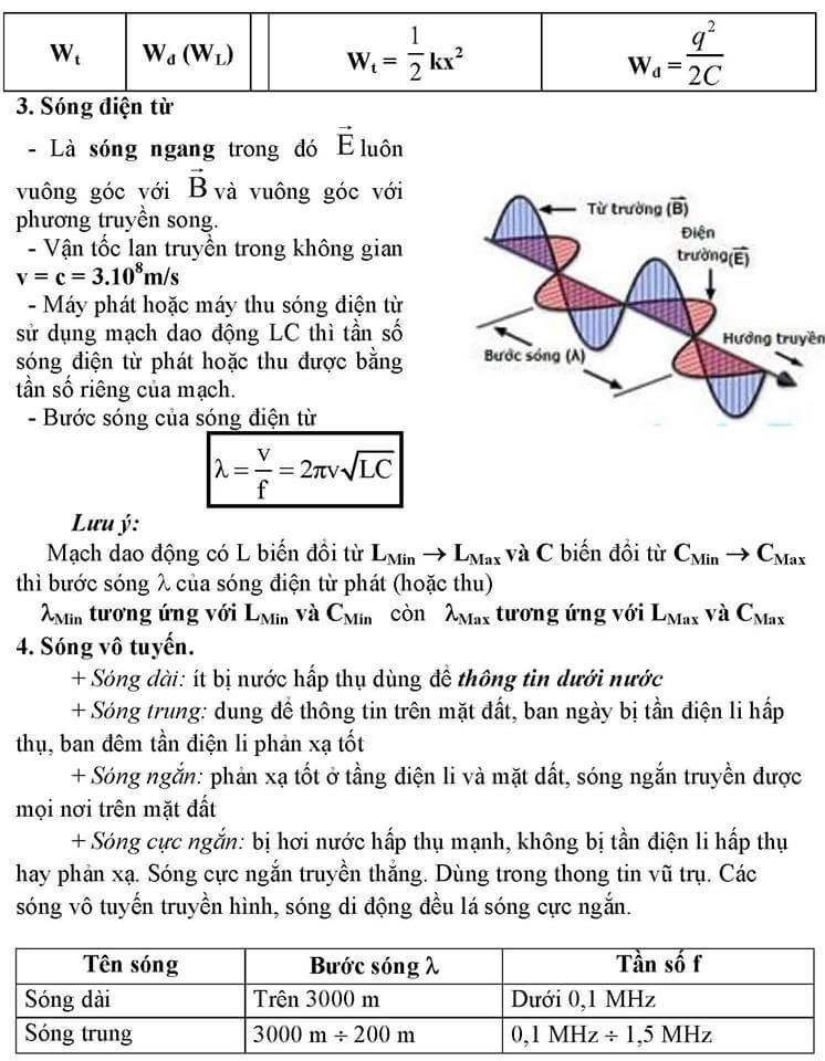 Dao động điện và sóng điện từ (3).jpg