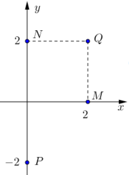 điểm biểu diễn cho số phức z.png