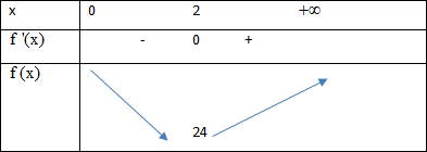 diện tích toàn phần đạt giá trị nhỏ nhất là.png