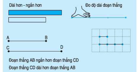 Đo độ dài đoạn thẳng.png