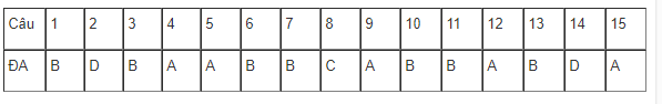  kiểm tra 45 phút (1 tiết) - Chương 3 - Sinh học 11.png