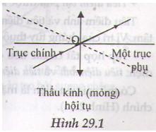 Thấu kính mỏng.jpg