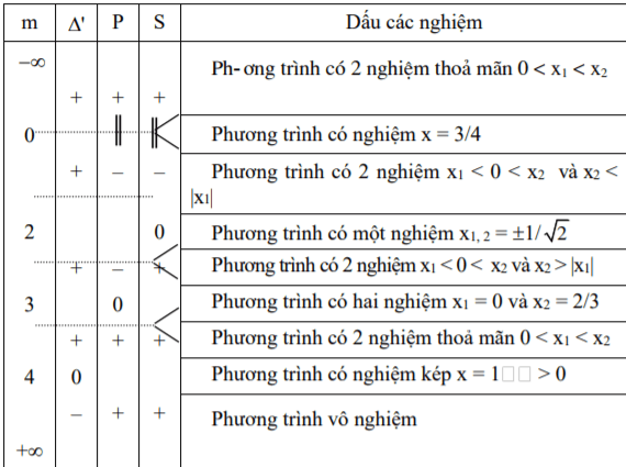 Ứng dụng định lý Vi-et_1.PNG