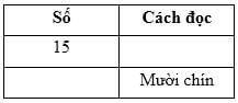 Viết số thích hợp vào ô trống.jpg